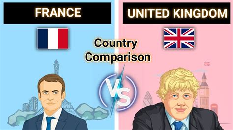 France and United Kingdom .